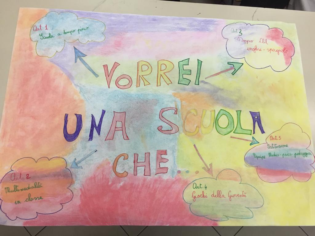 Vorrei una scuola che...